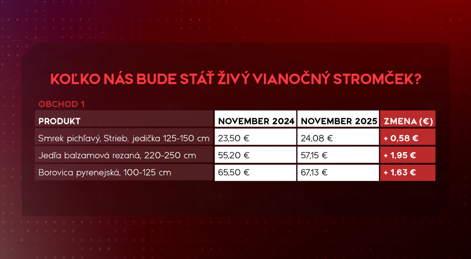 vianoce stromcek zdrazovanie ceny